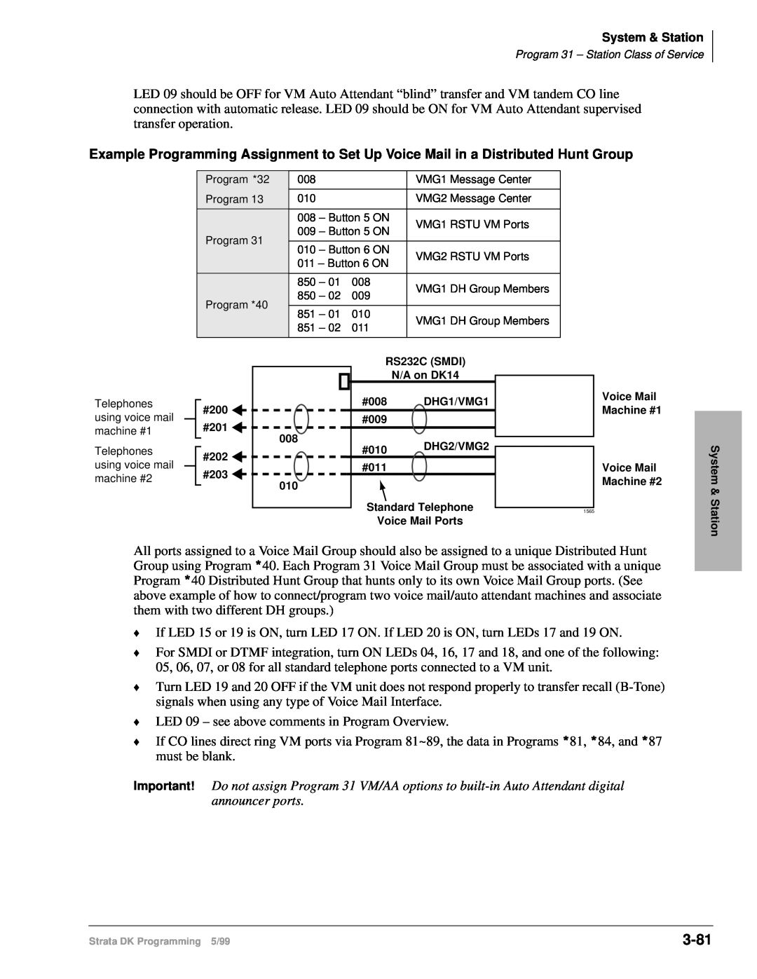 Toshiba dk14 manual 3-81, LED 09 – see above comments in Program Overview 