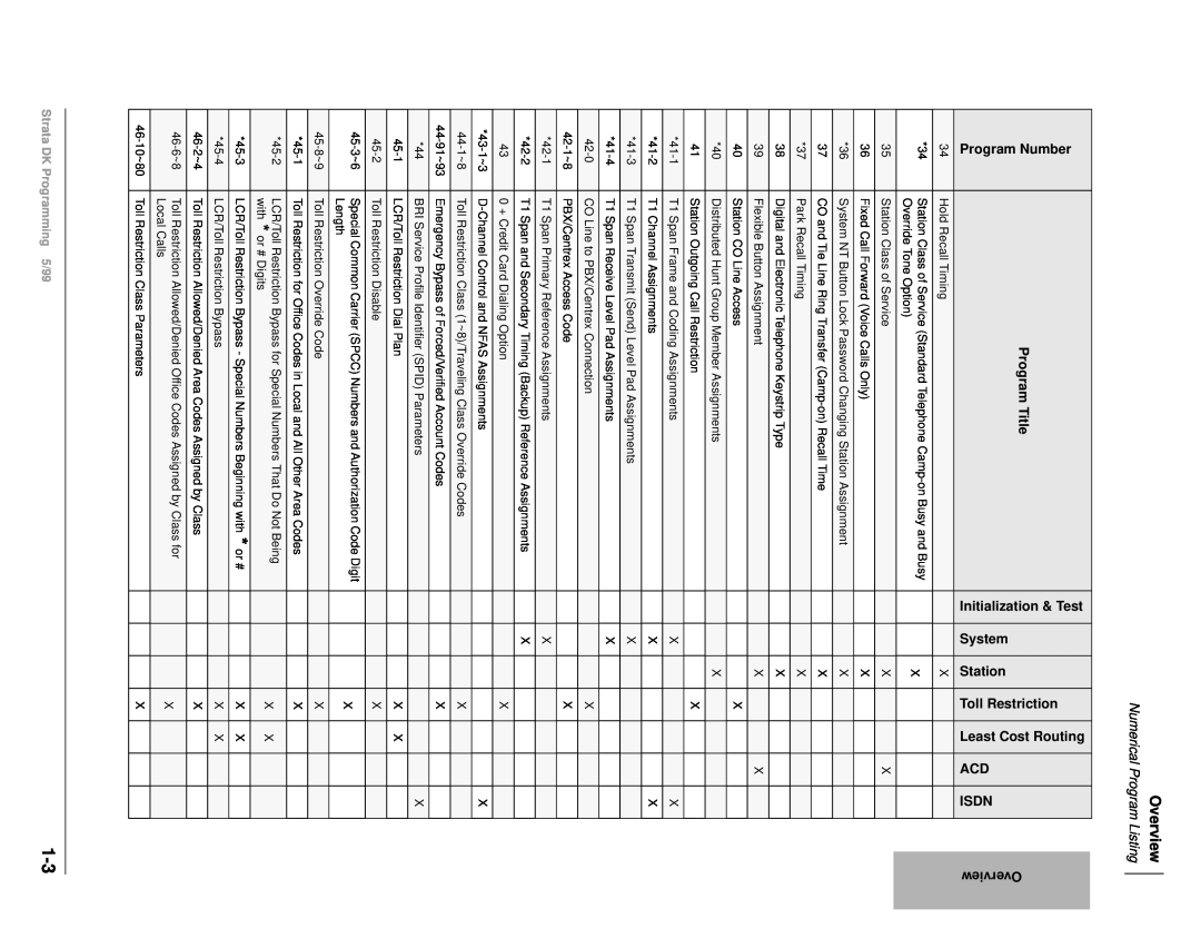 Toshiba dk14 manual Overview, Numerical Program Listing, Strata DK Programming 5/99 