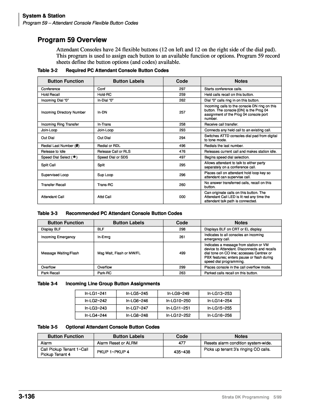 Toshiba dk14 manual Program 59 Overview, 3-136, System & Station 