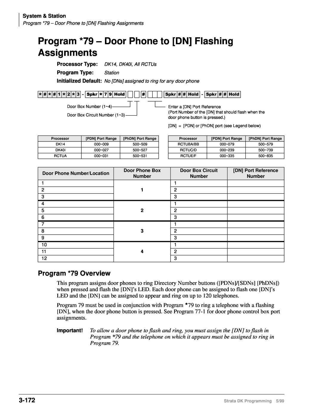 Toshiba dk14 manual 6SNU +ROG, Program *79 Overview, 3-172 