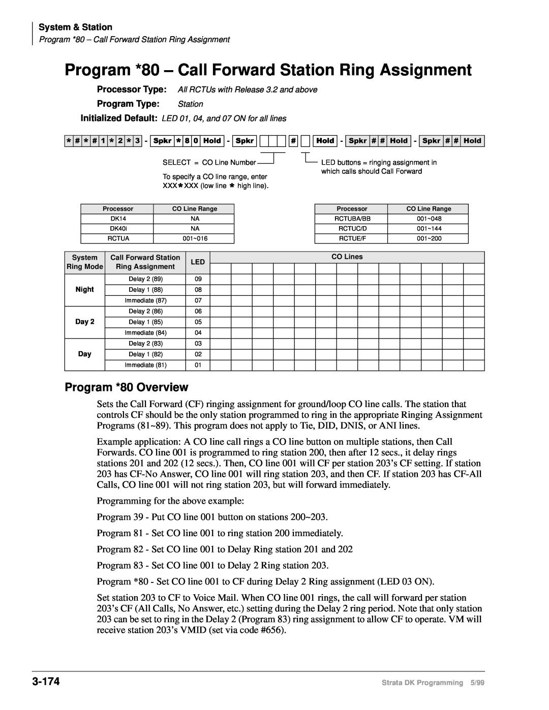 Toshiba dk14 manual Program *80 Overview, 3-174, 6SNU +ROG6SNU+ROG6SNU+ROG6SNU+ROG 
