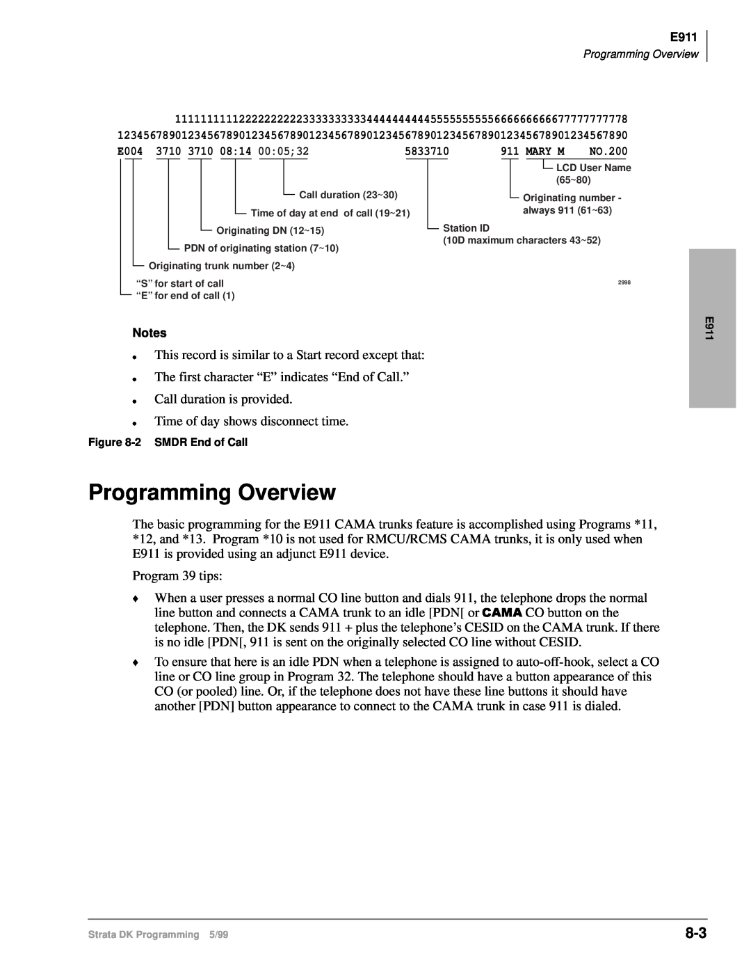 Toshiba dk14 manual Programming Overview 