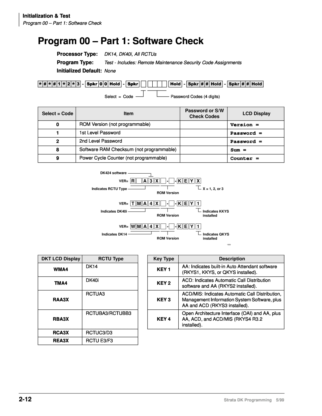 Toshiba dk14 Program 00 – Part 1: Software Check, 2-12, 6SNU+ROG6SNU+ROG6SNU+ROG6SNU+ROG, Initialization & Test, Version = 