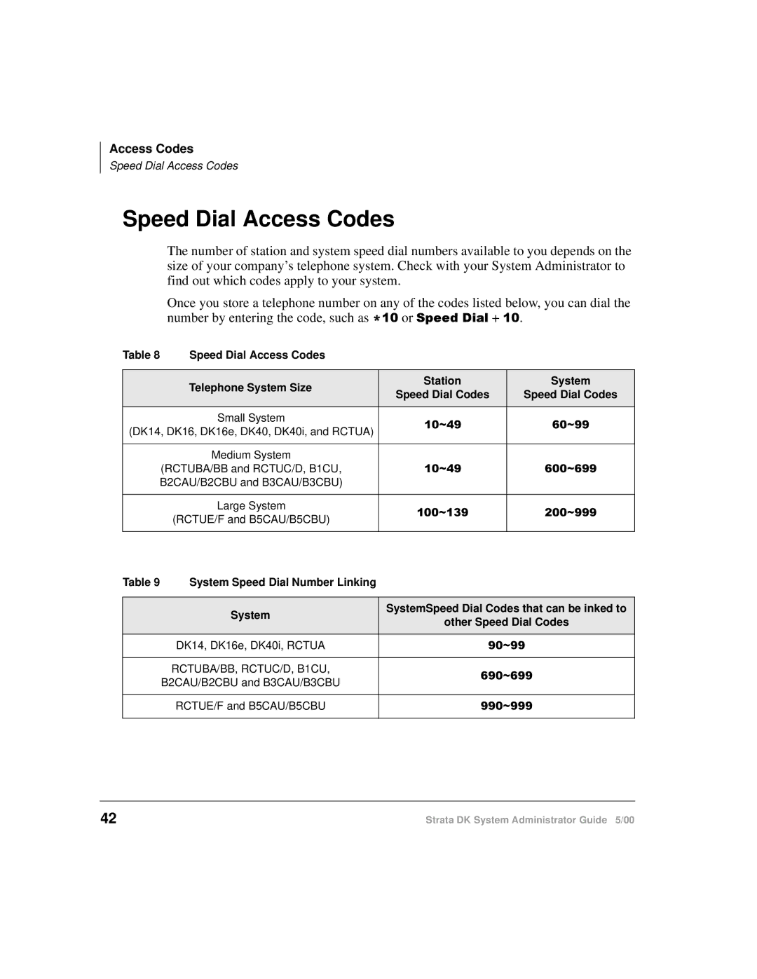 Toshiba DKA-AG-SYSTEMVD manual Speed Dial Access Codes, RCTUBA/BB, RCTUC/D, B1CU 