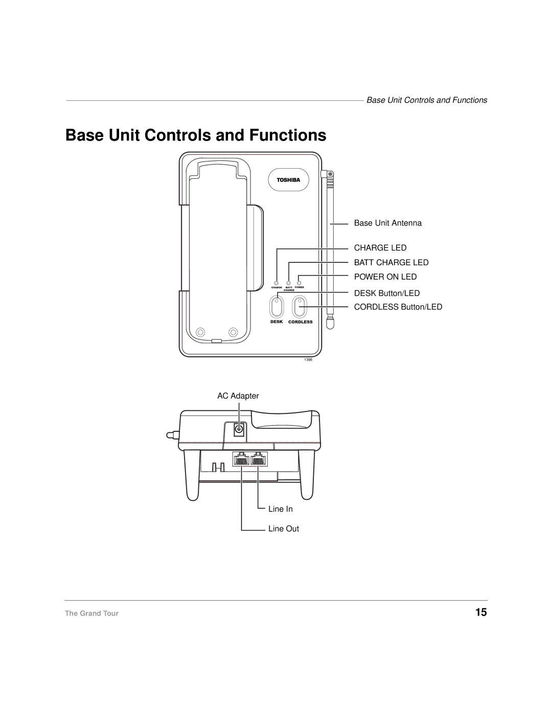 Toshiba DKA-UG-CRDLS-VC 4016149 manual Base Unit Controls and Functions 