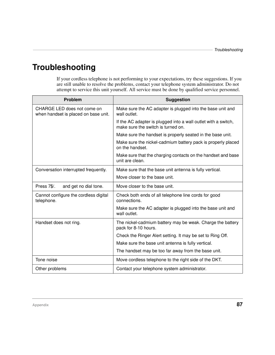 Toshiba DKA-UG-CRDLS-VC 4016149 manual Troubleshooting, Problem Suggestion 