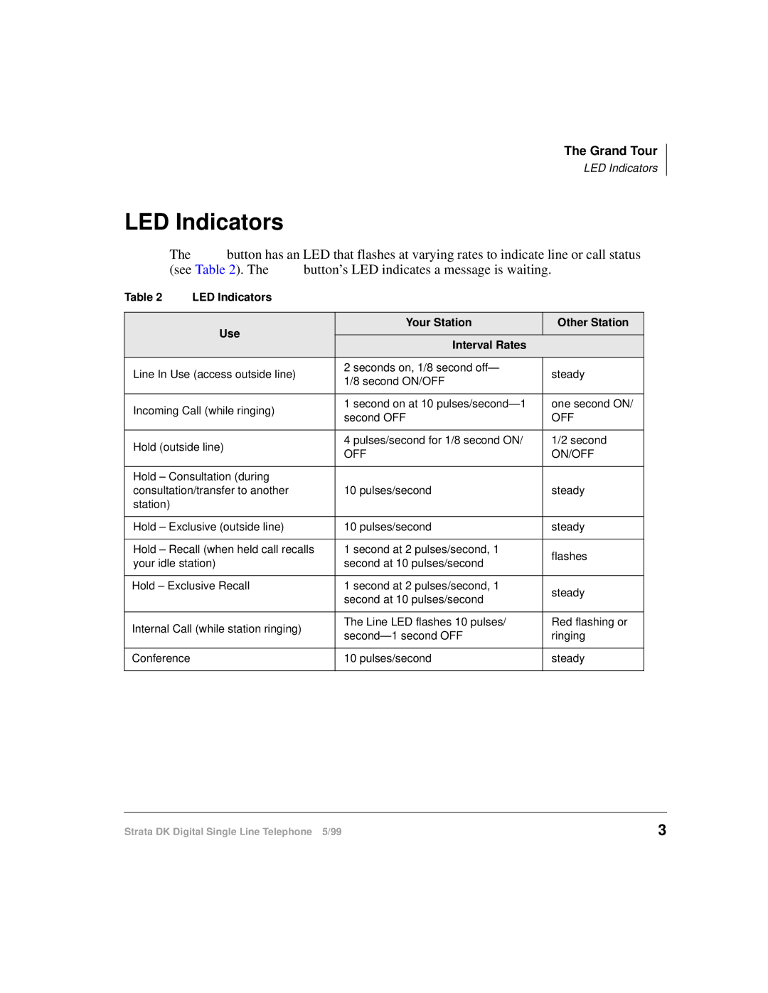 Toshiba DKA-UG-DKSLT-VB manual LED Indicators, Off On/Off 