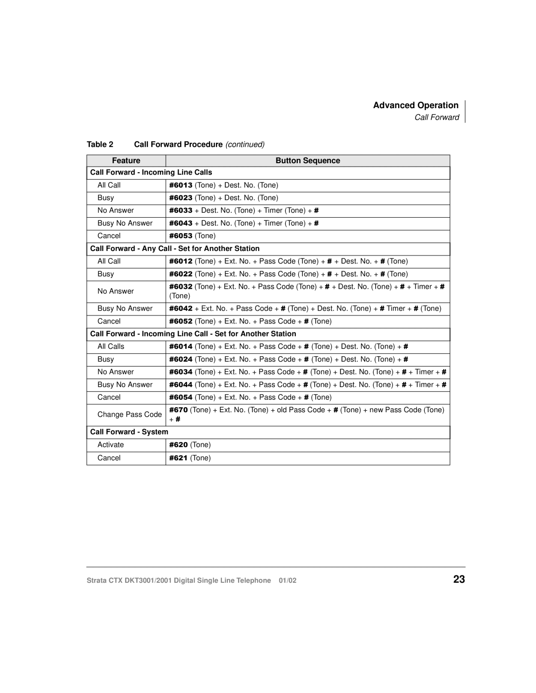 Toshiba DKT2001 manual Call Forward Procedure Feature Button Sequence, Call Forward Incoming Line Calls 