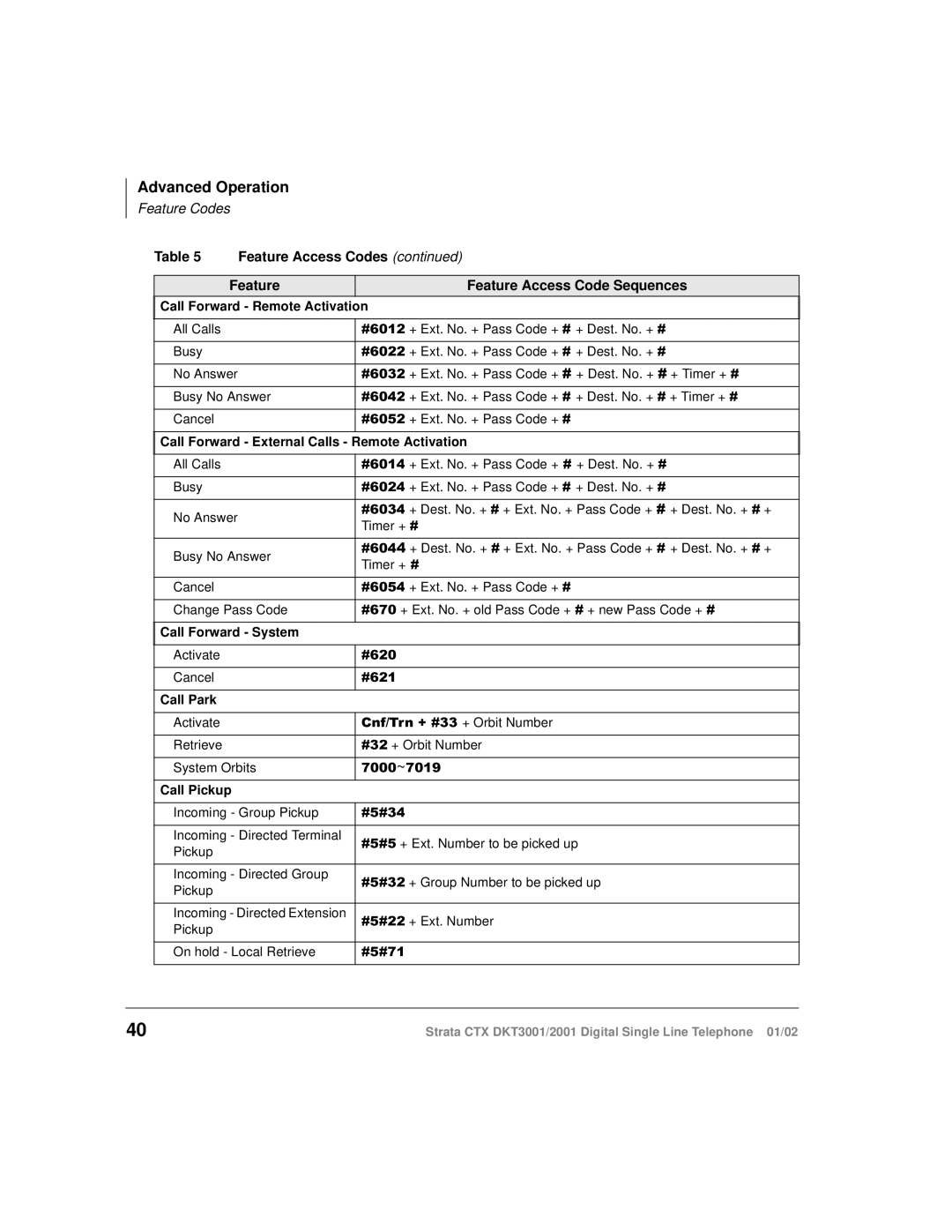 Toshiba DKT2001 manual Call Forward System 