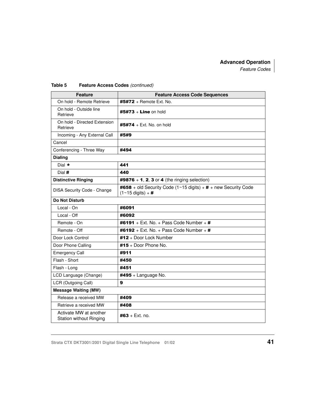 Toshiba DKT2001 manual Advanced Operation 