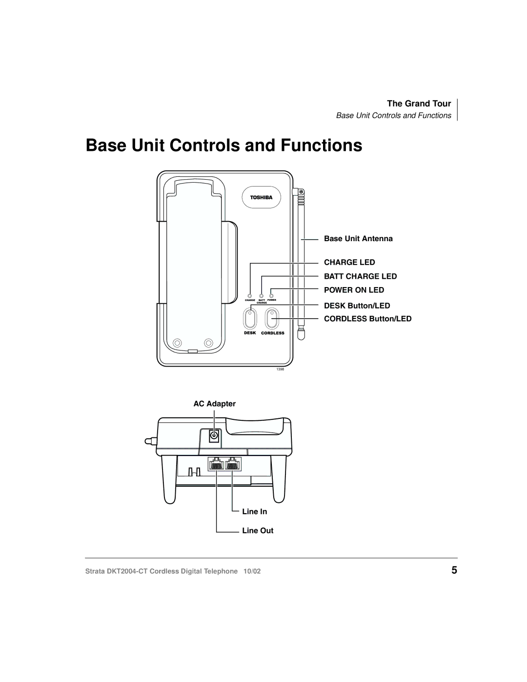 Toshiba DKT2004-CT manual Base Unit Controls and Functions, Charge LED Batt Charge LED Power on LED 