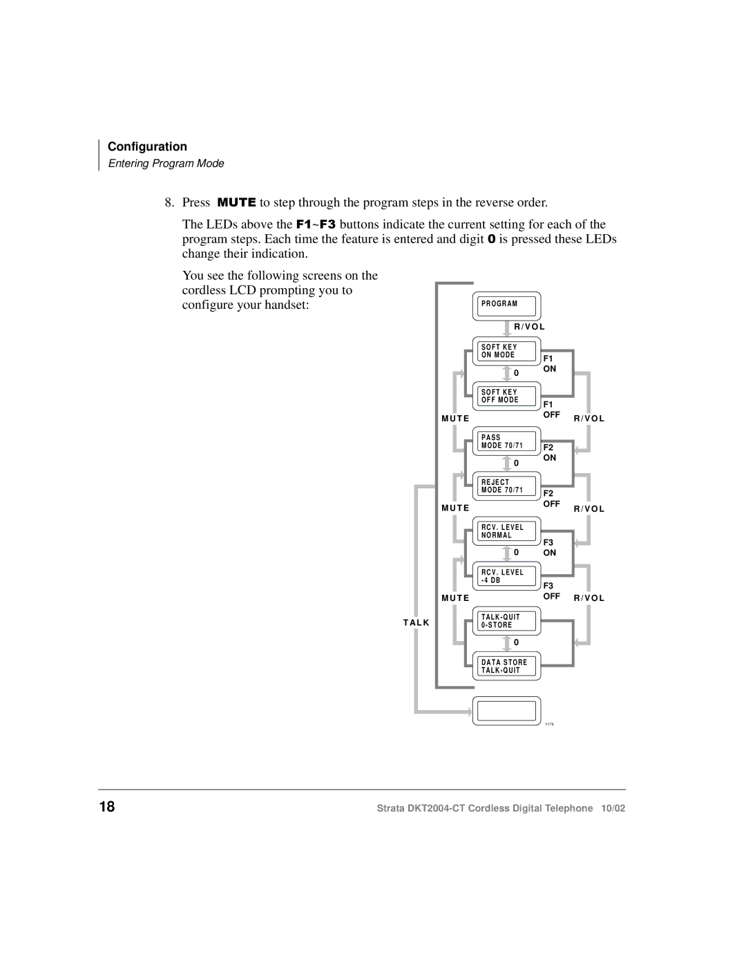 Toshiba DKT2004-CT manual Configuration 