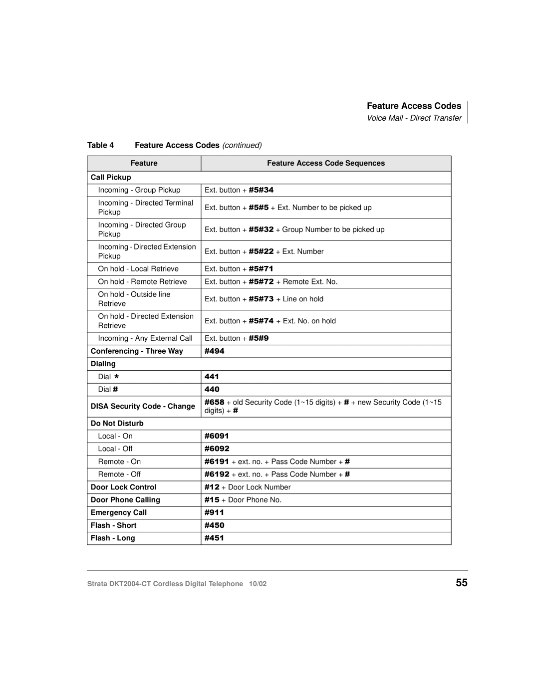 Toshiba DKT2004-CT manual Feature Access Codes 