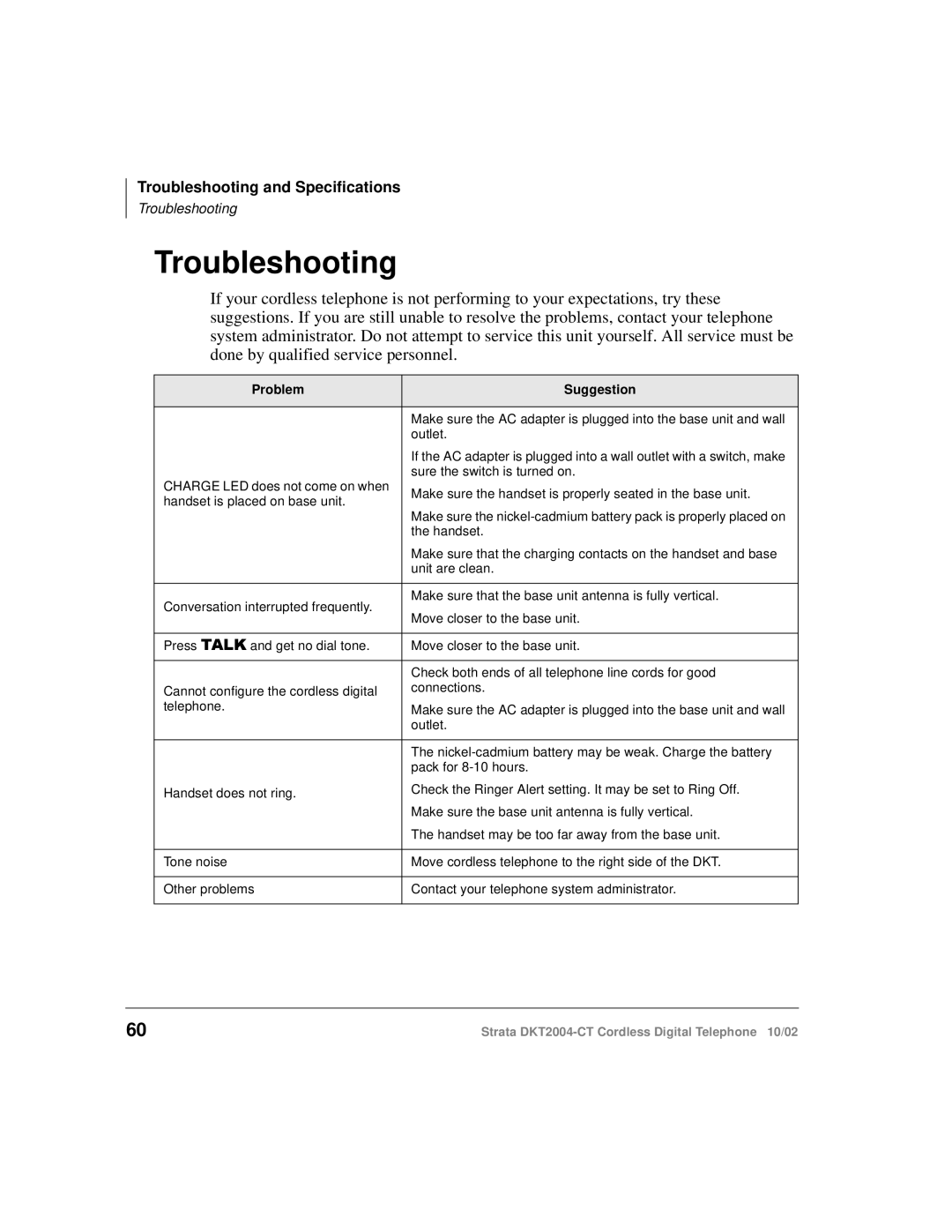 Toshiba DKT2004-CT manual Troubleshooting, Problem Suggestion 