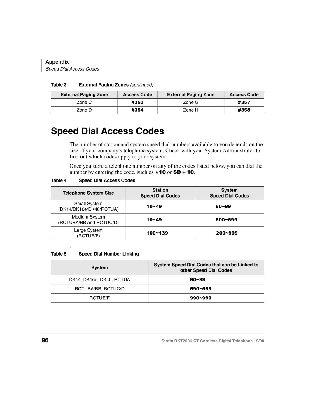 Toshiba DKT2004-CT manual Speed Dial Access Codes, Rctue/F 