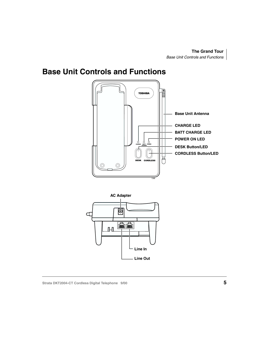 Toshiba DKT2004-CT manual Base Unit Controls and Functions 