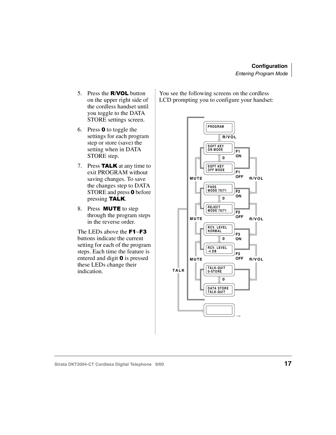 Toshiba DKT2004-CT manual O G R a M 