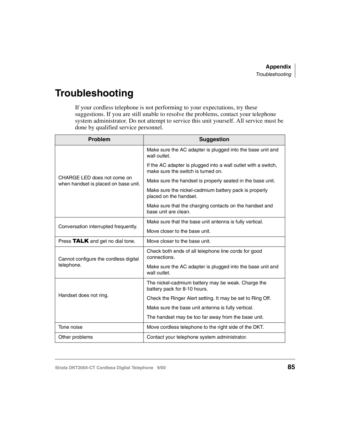 Toshiba DKT2004-CT manual Troubleshooting, Problem Suggestion 