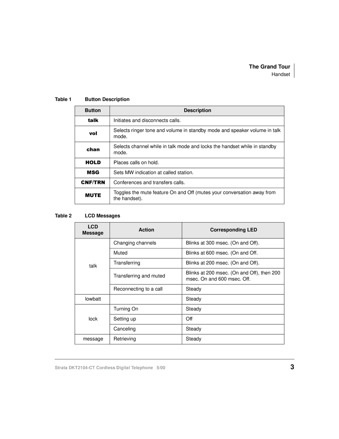 Toshiba DKT2104-CT manual Fkdq 