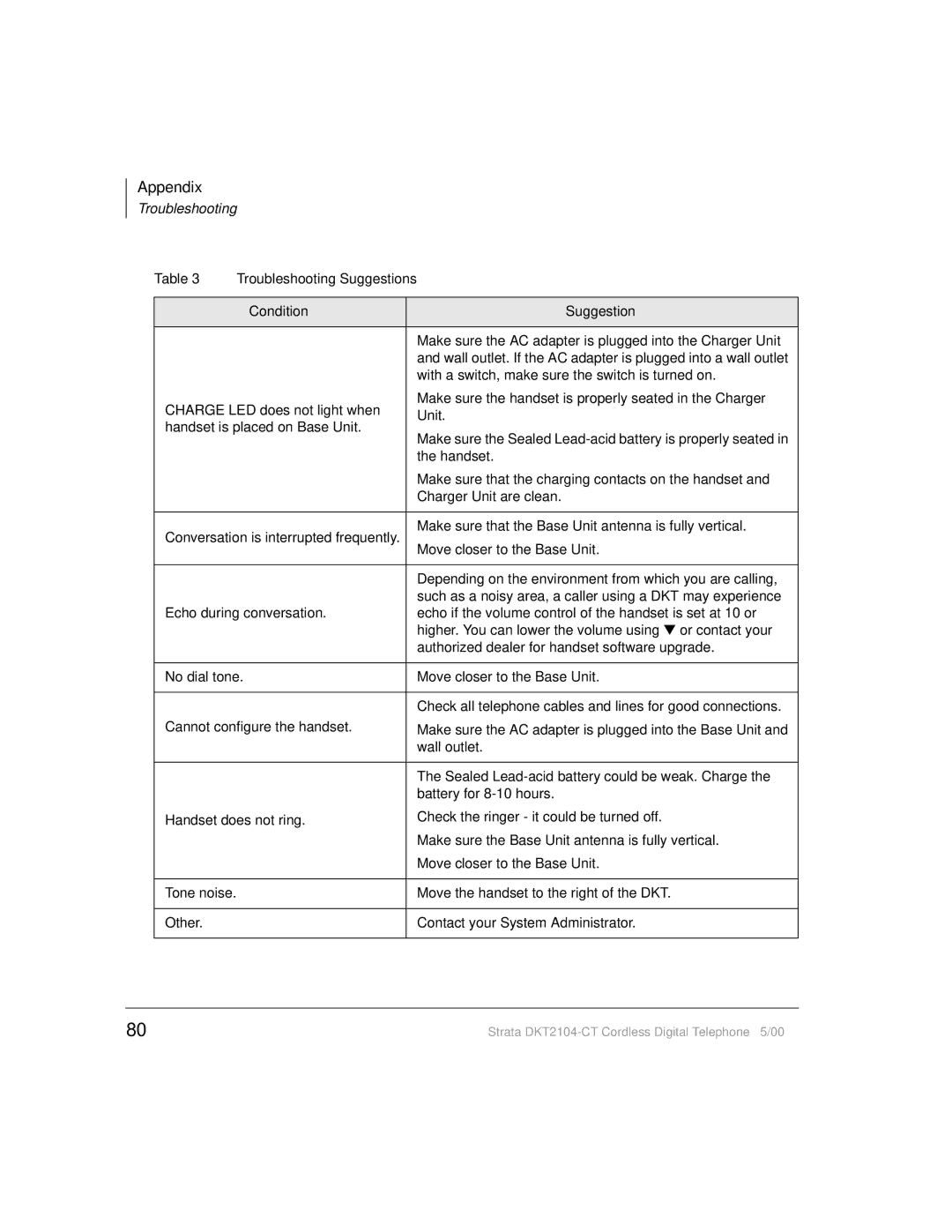 Toshiba DKT2104-CT manual Appendix 