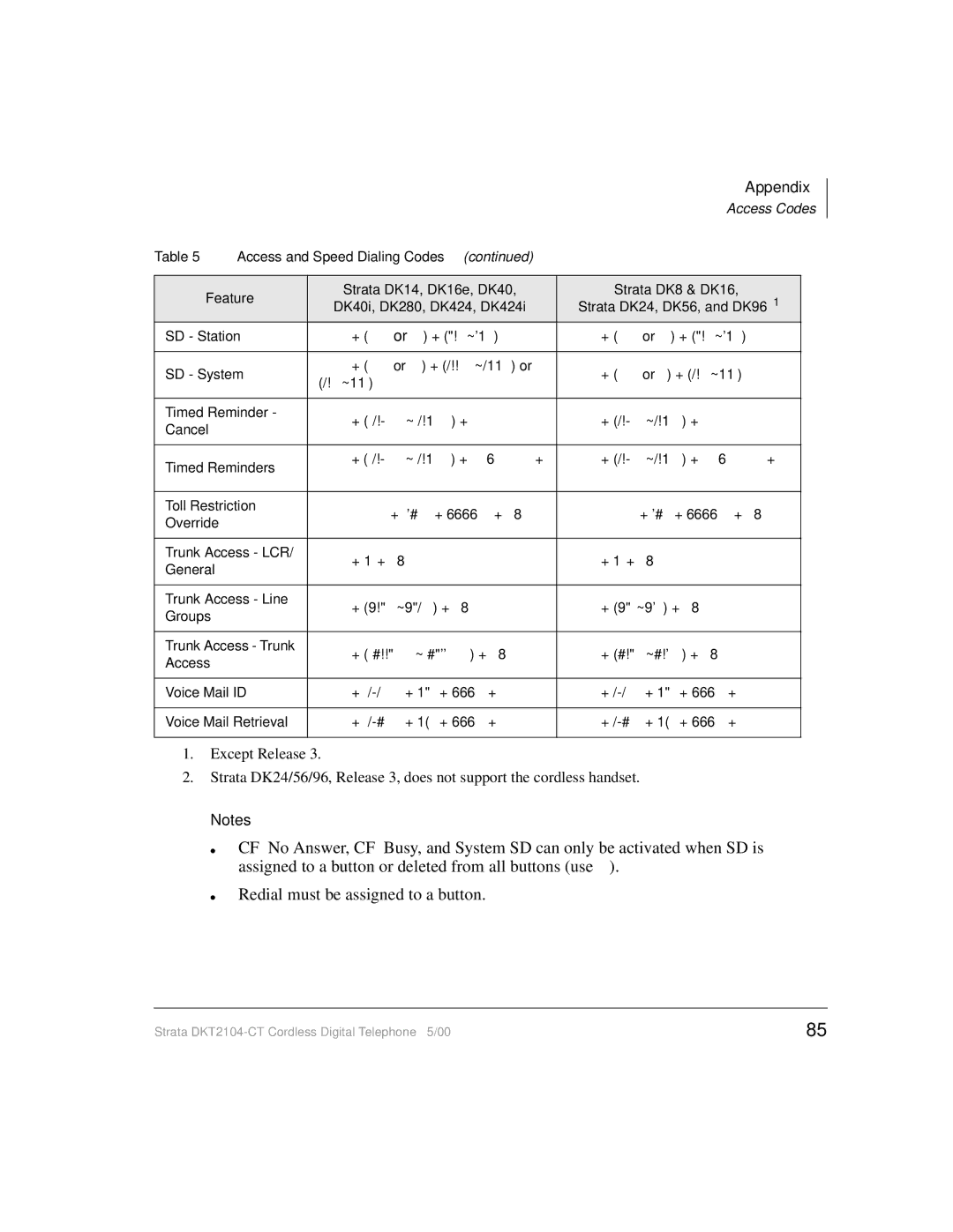 Toshiba DKT2104-CT manual Appendix 