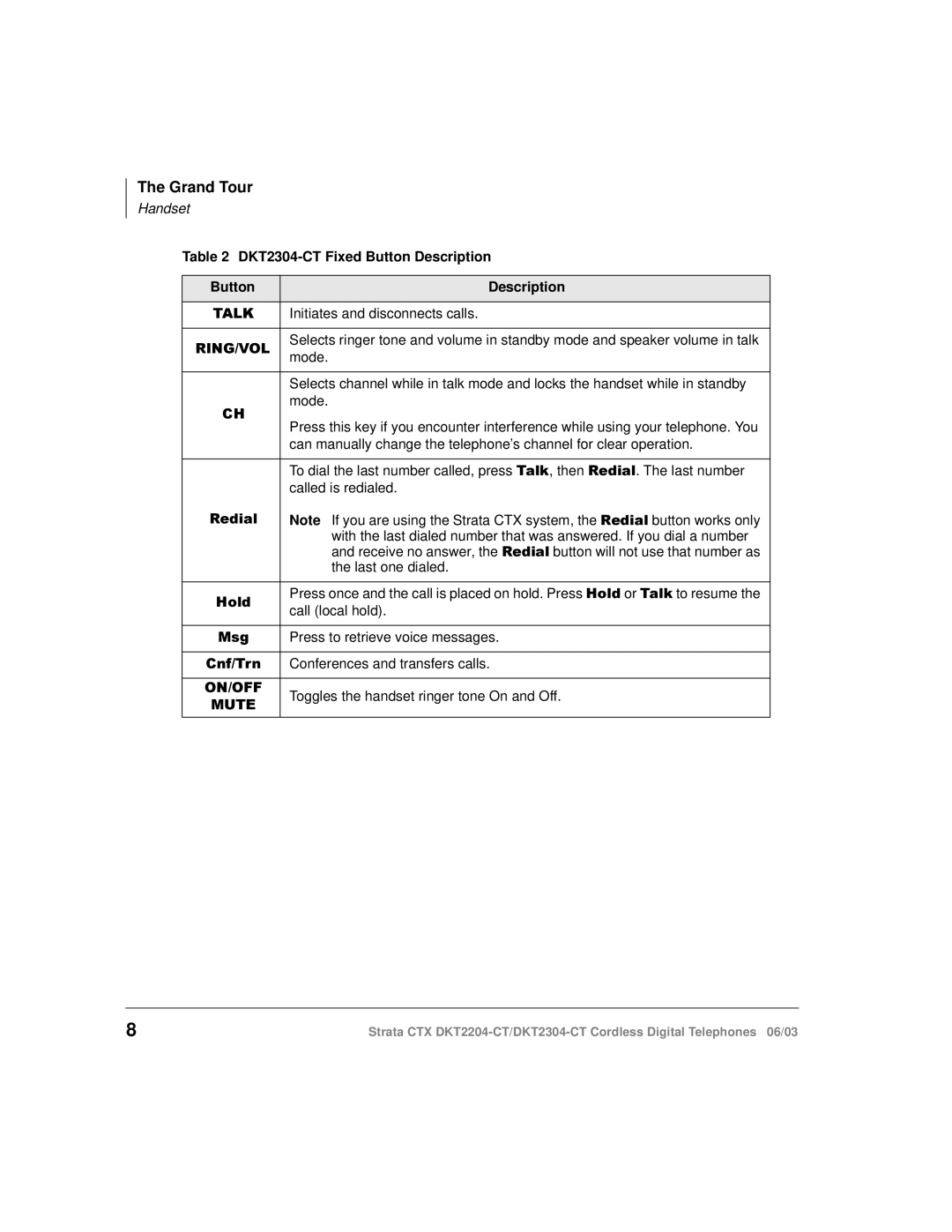 Toshiba DKT2204-CT manual 212 