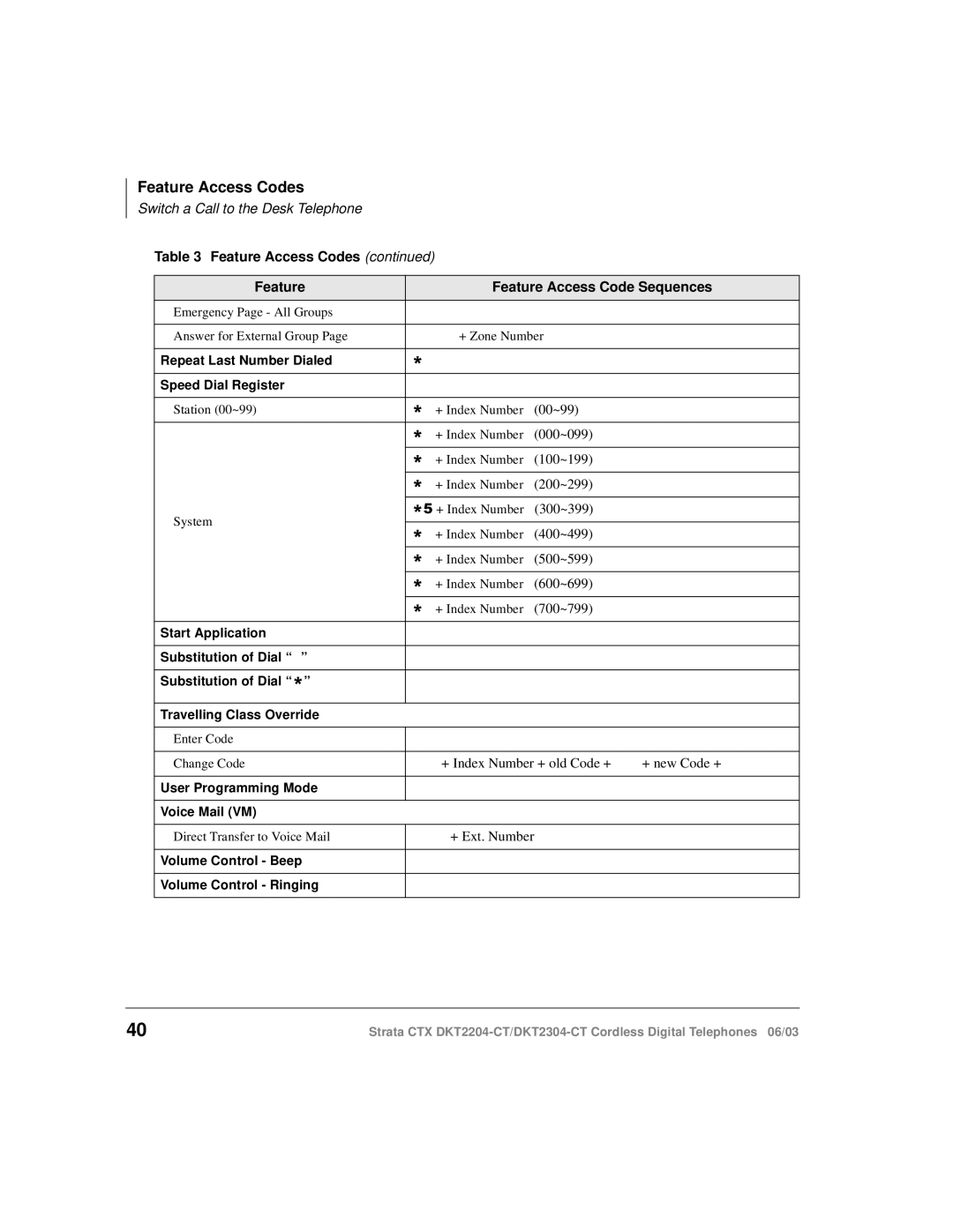 Toshiba DKT2204-CT manual + Ext. Number 