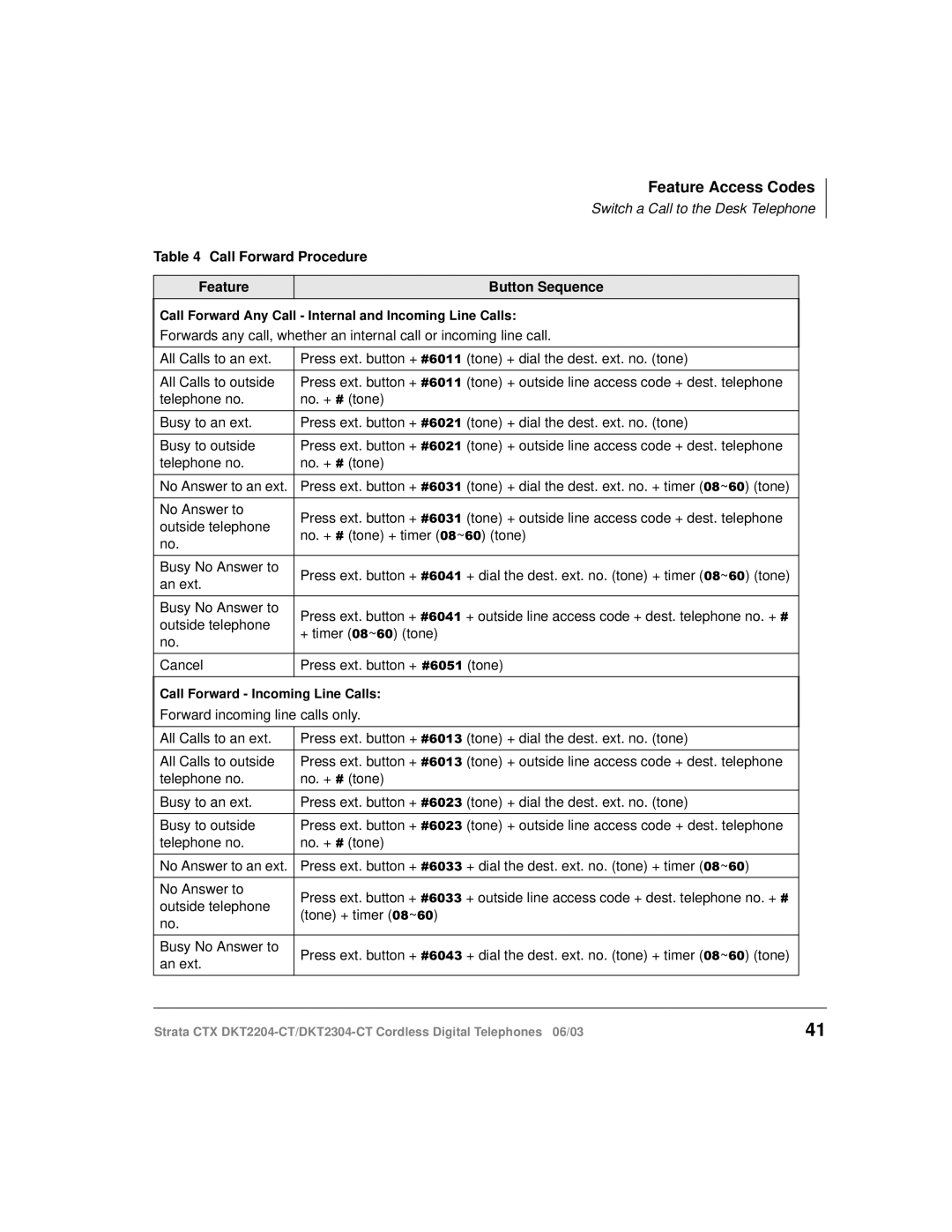 Toshiba DKT2204-CT manual Call Forward Procedure Feature Button Sequence 