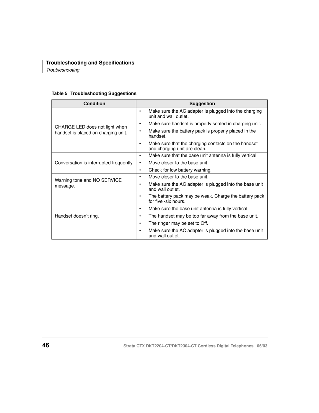 Toshiba DKT2204-CT manual Troubleshooting and Specifications 