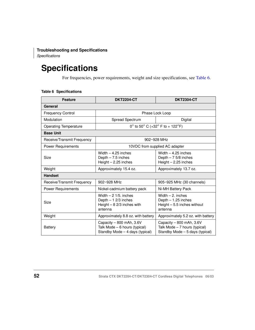 Toshiba manual Specifications Feature DKT2204-CT DKT2304-CT General 