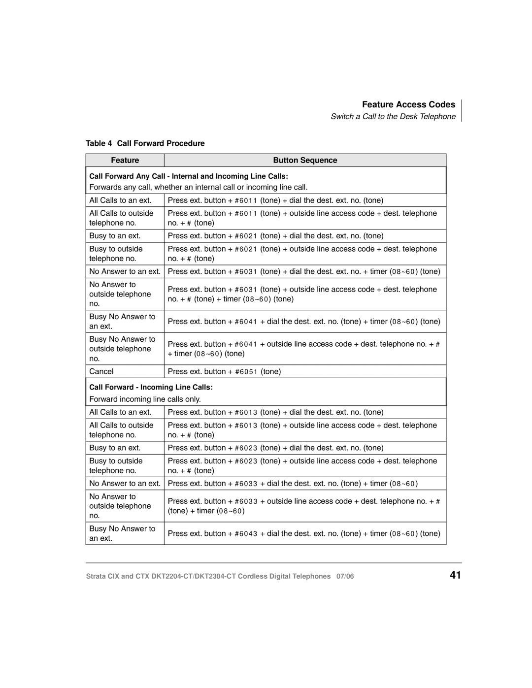 Toshiba DKT2304-CT manual Call Forward Procedure Feature Button Sequence 