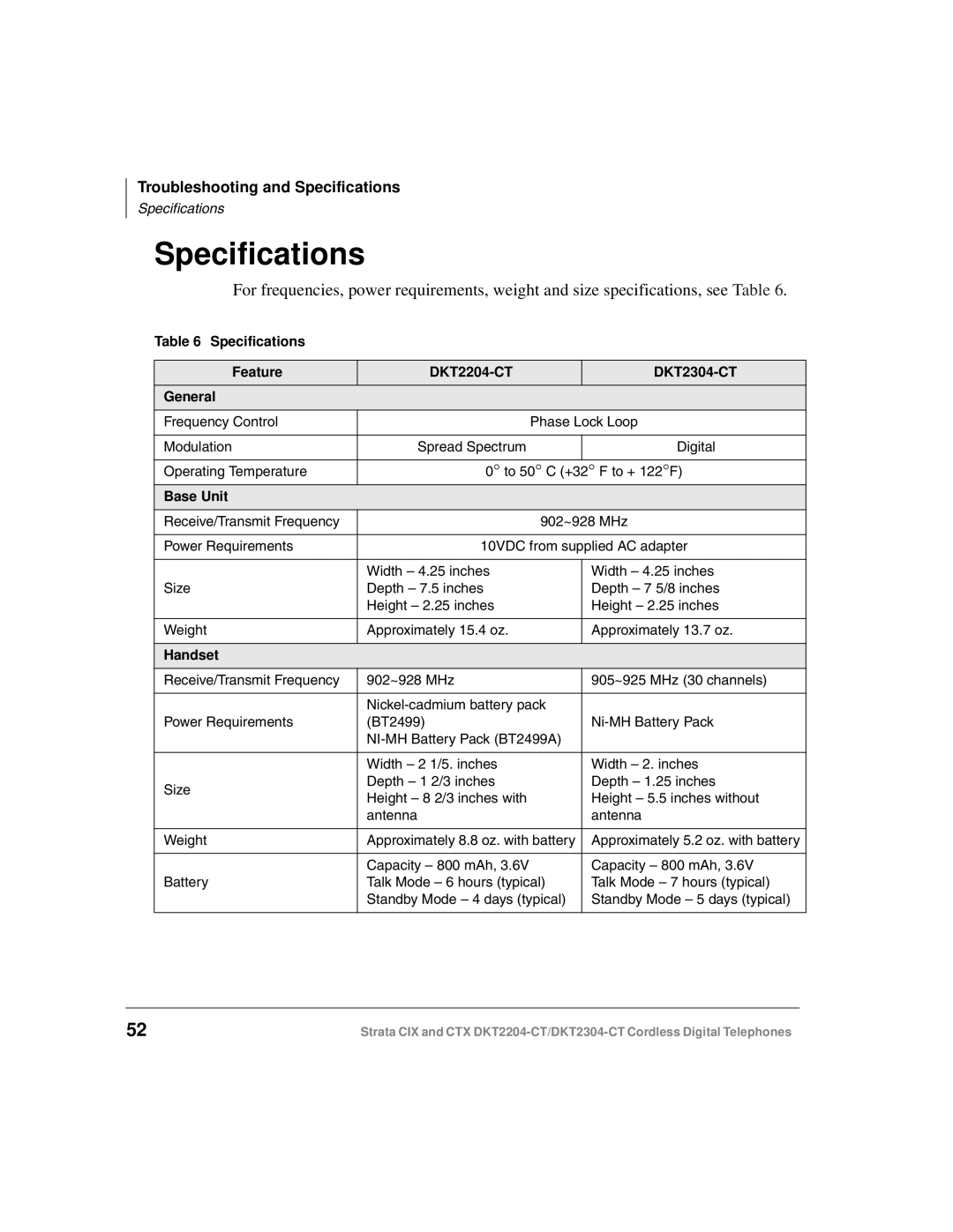 Toshiba manual Specifications Feature DKT2204-CT DKT2304-CT General 