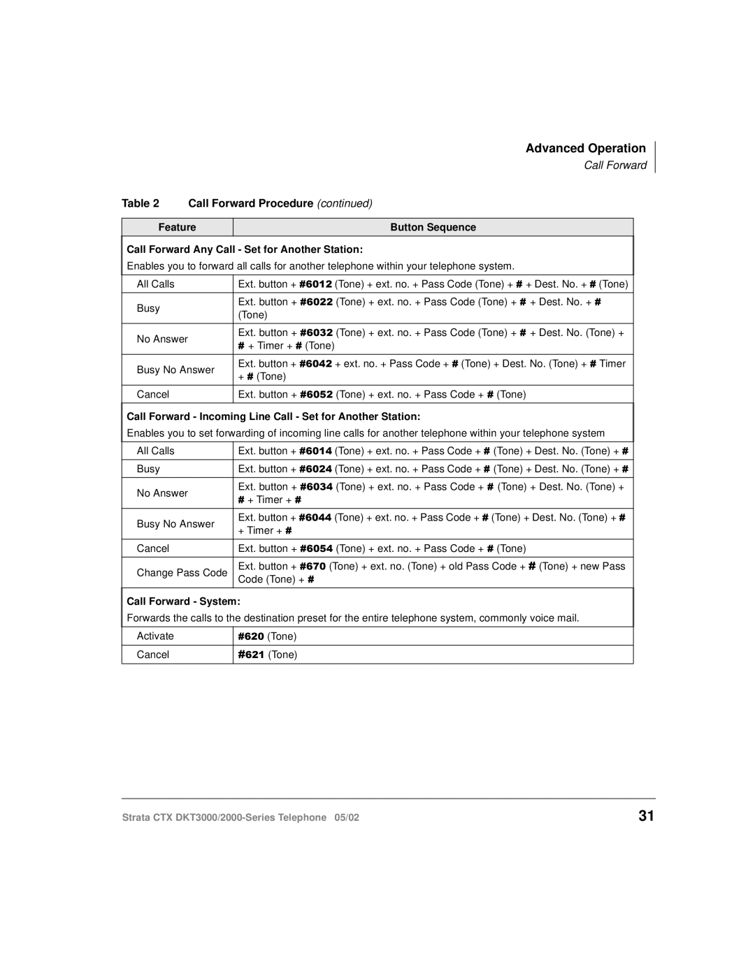 Toshiba DKT3000 manual Call Forward Incoming Line Call Set for Another Station 