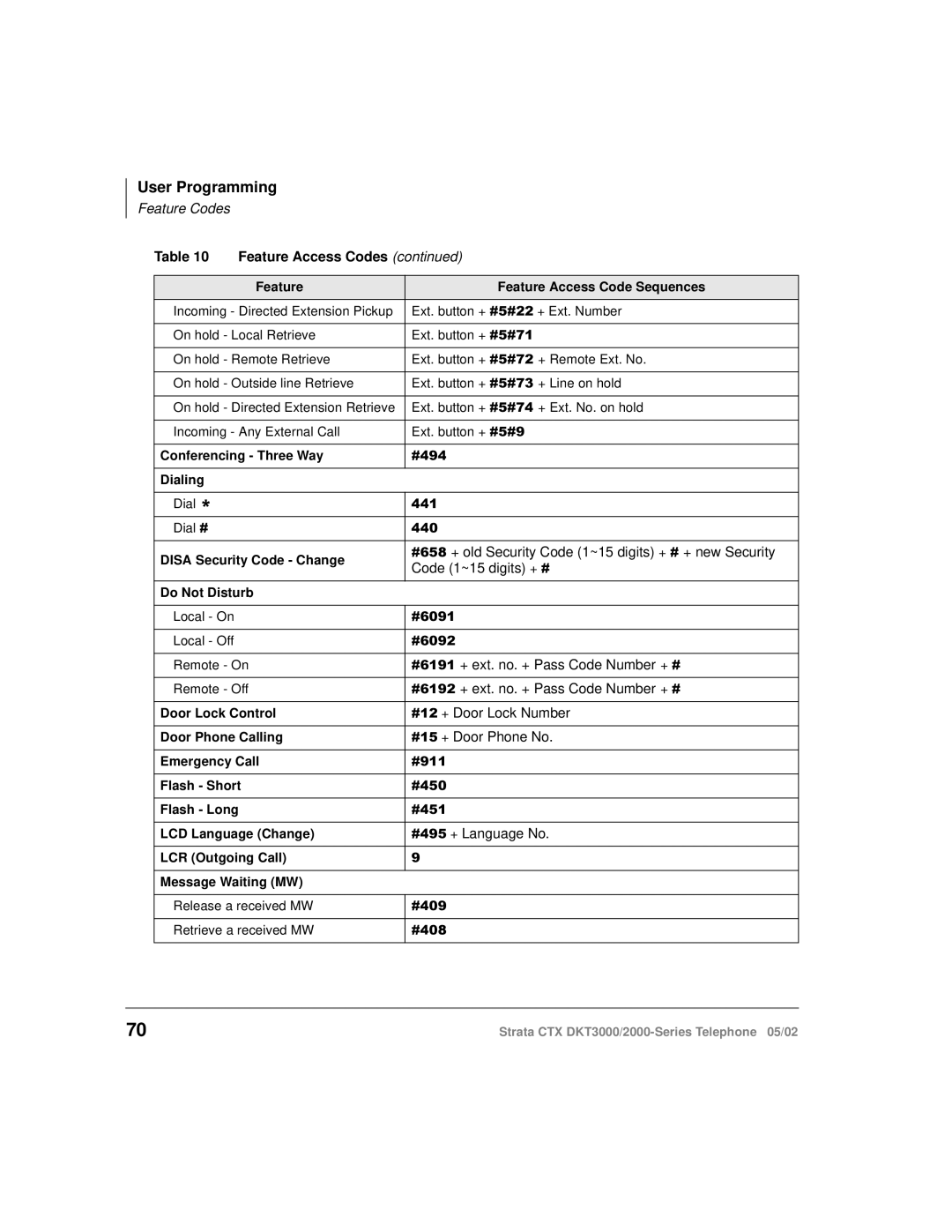 Toshiba DKT3000 manual Code 1~15 digits + 