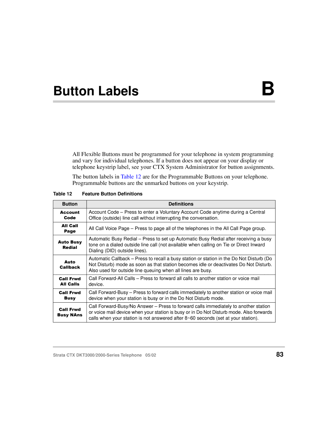 Toshiba DKT3000 manual Button Labels, Definitions 