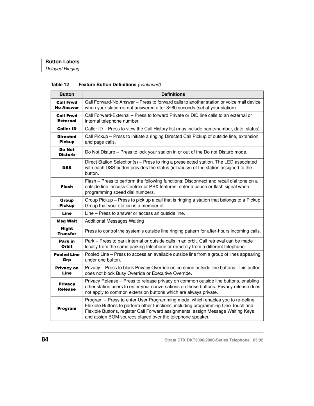 Toshiba DKT3000 manual Button Labels 