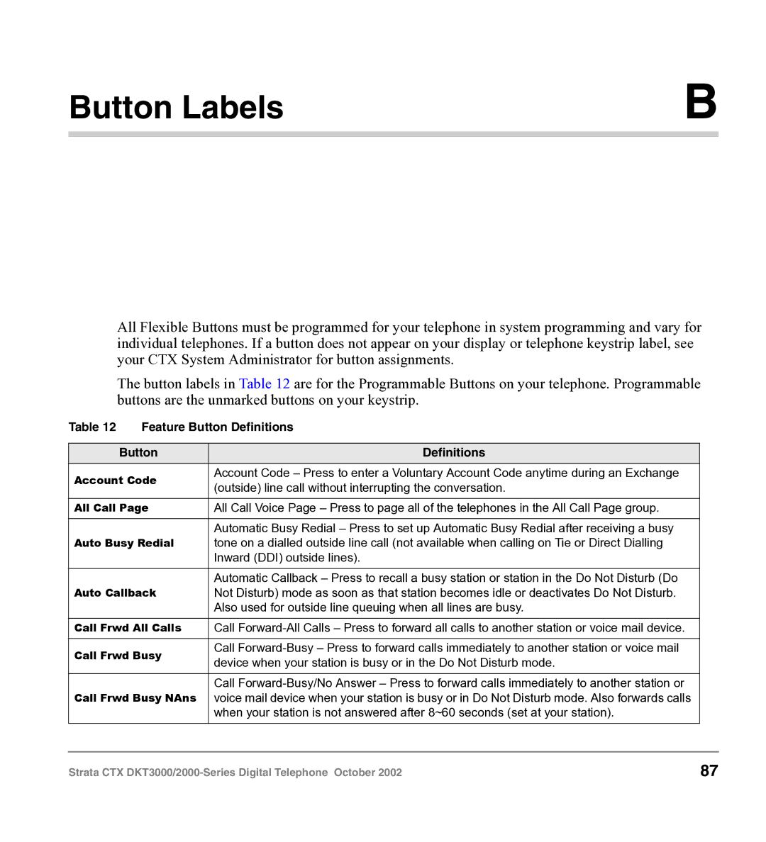 Toshiba DKT3000 manual Button Labels, Feature Button Definitions 