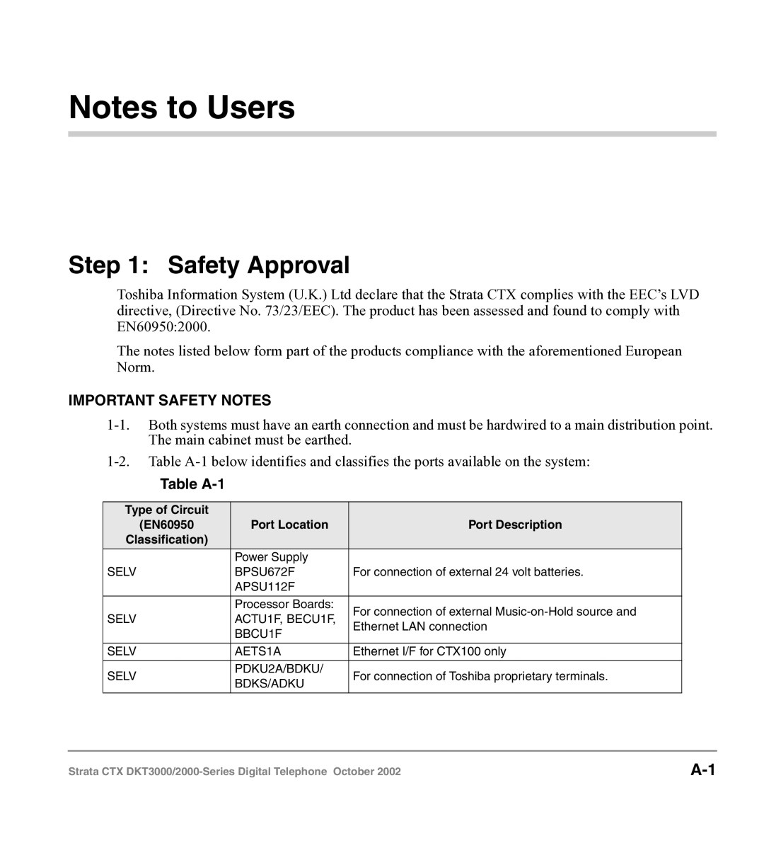 Toshiba DKT3000 manual Safety Approval, Table A-1 