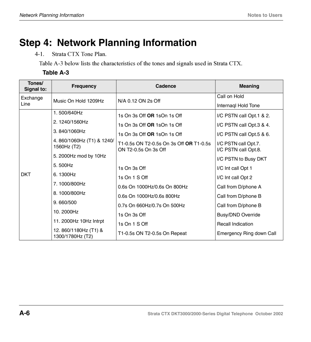 Toshiba DKT3000 manual Network Planning Information, Table A-3, Tones Frequency Cadence Meaning Signal to 