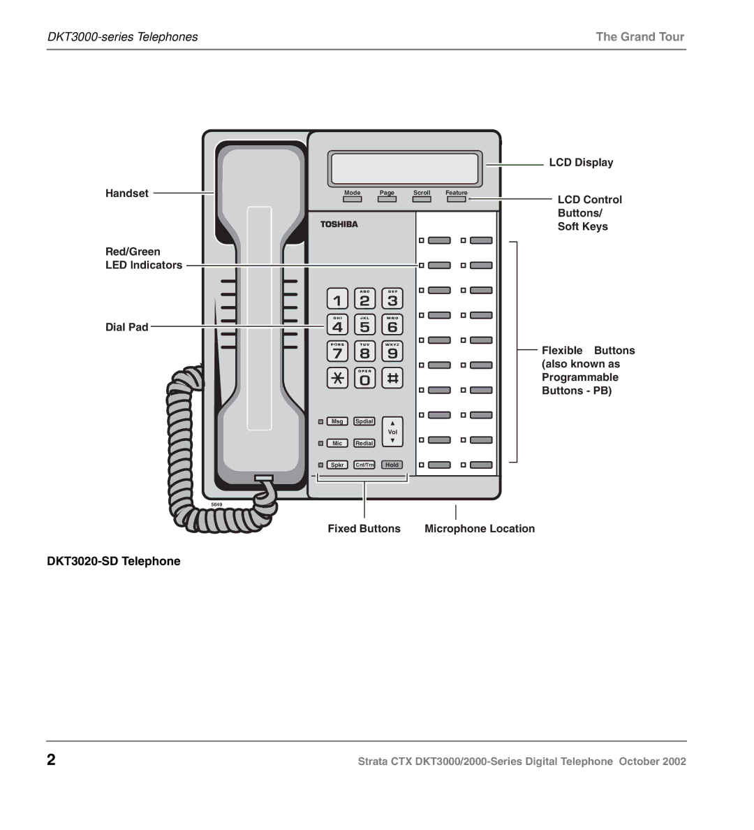 Toshiba DKT3000 manual Grand Tour, DKT3020-SD Telephone 