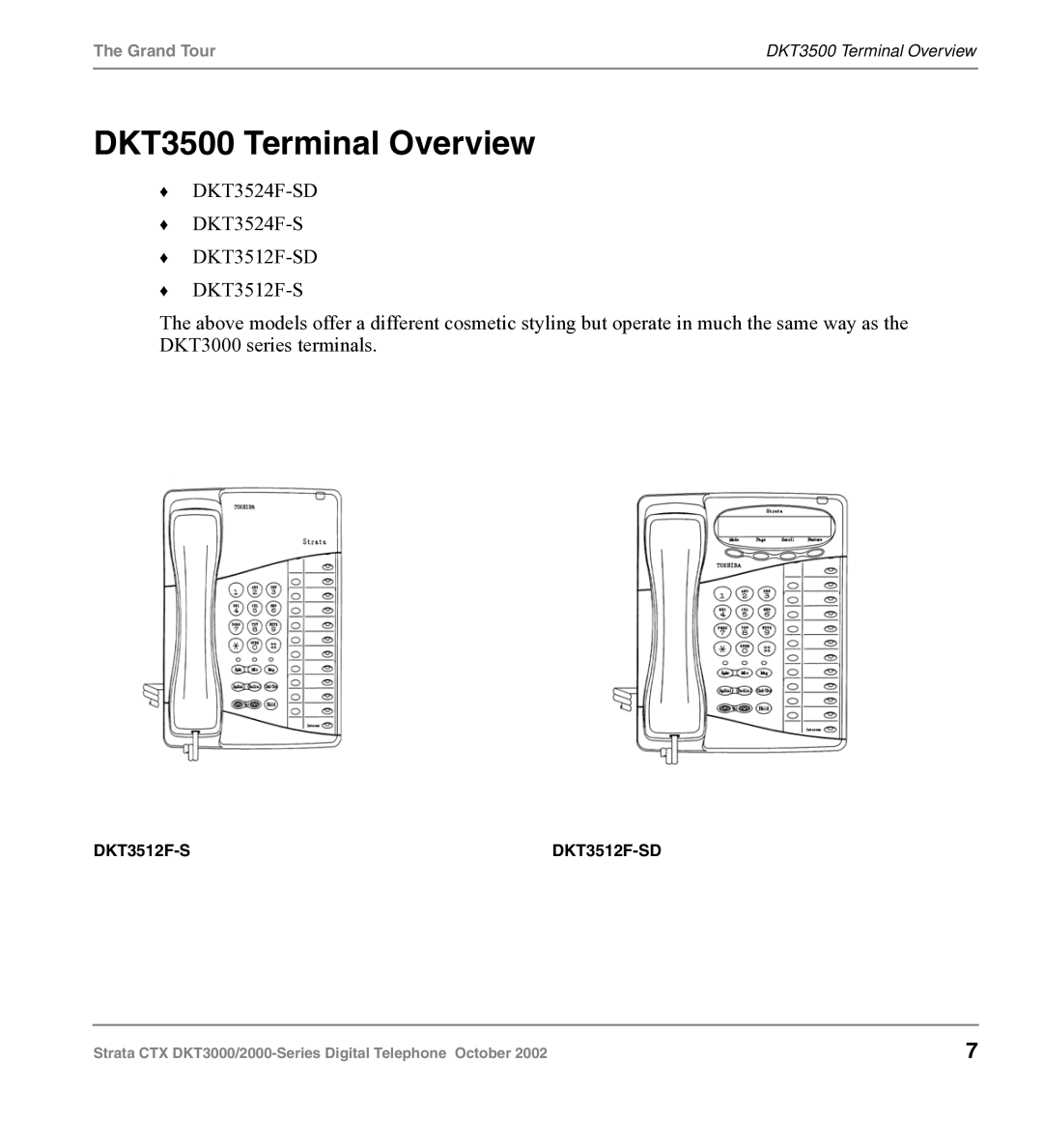 Toshiba DKT3000 manual DKT3500 Terminal Overview, DKT3512F-S 