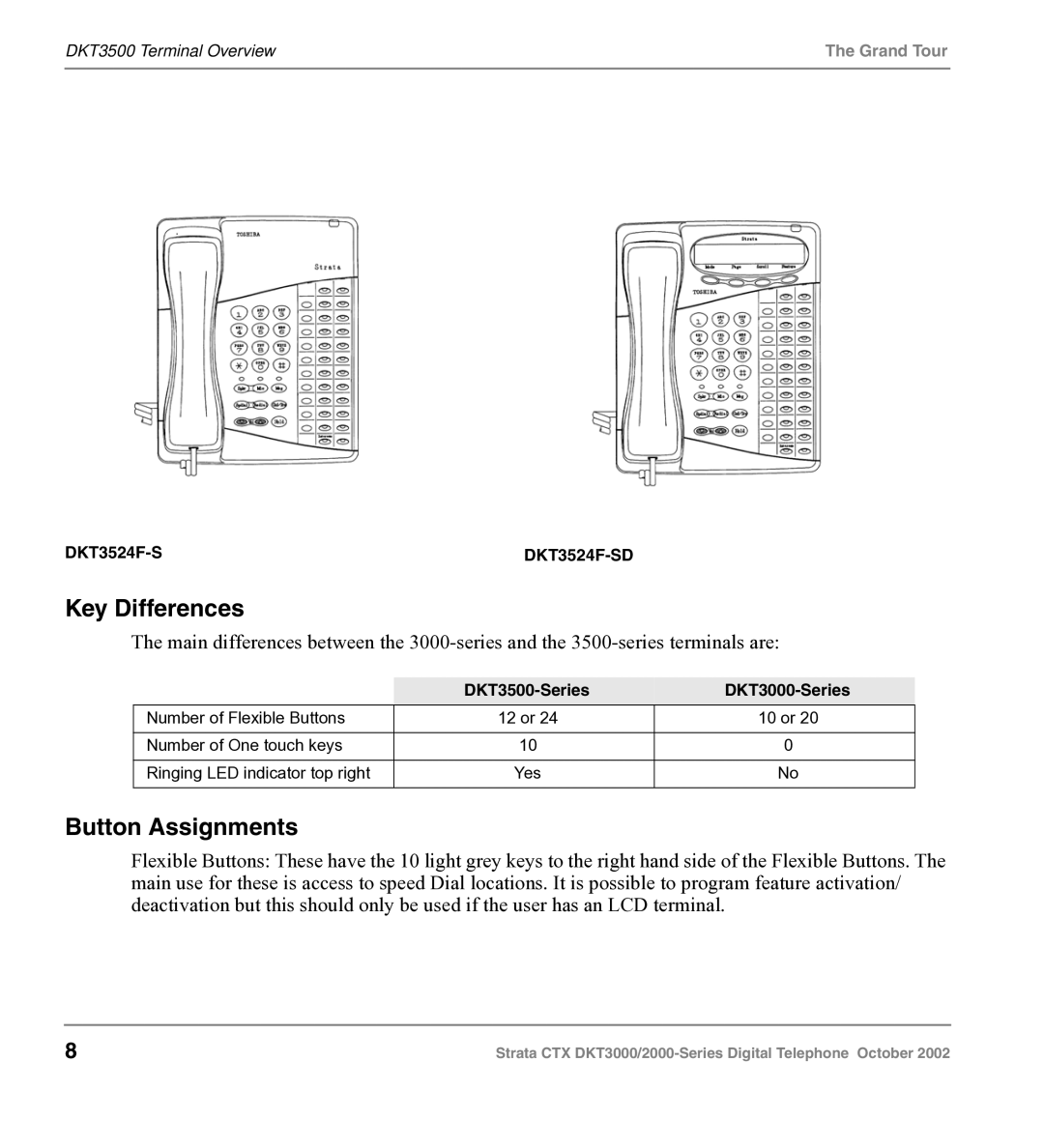 Toshiba manual Key Differences, Button Assignments, DKT3524F-S, DKT3500-Series DKT3000-Series 