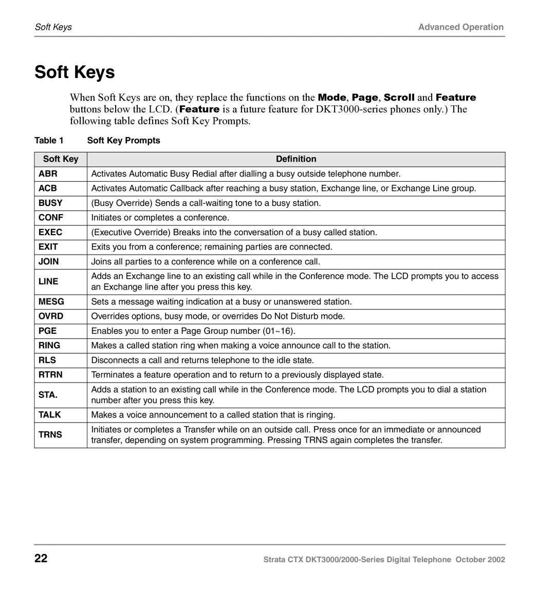 Toshiba DKT3000 manual Soft Keys 