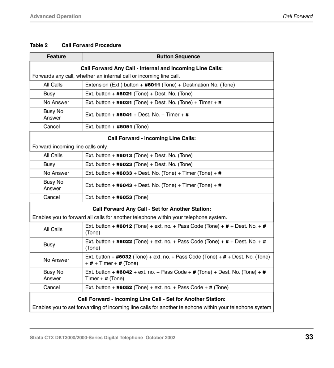 Toshiba DKT3000 manual Call Forward Incoming Line Calls, Call Forward Any Call Set for Another Station 