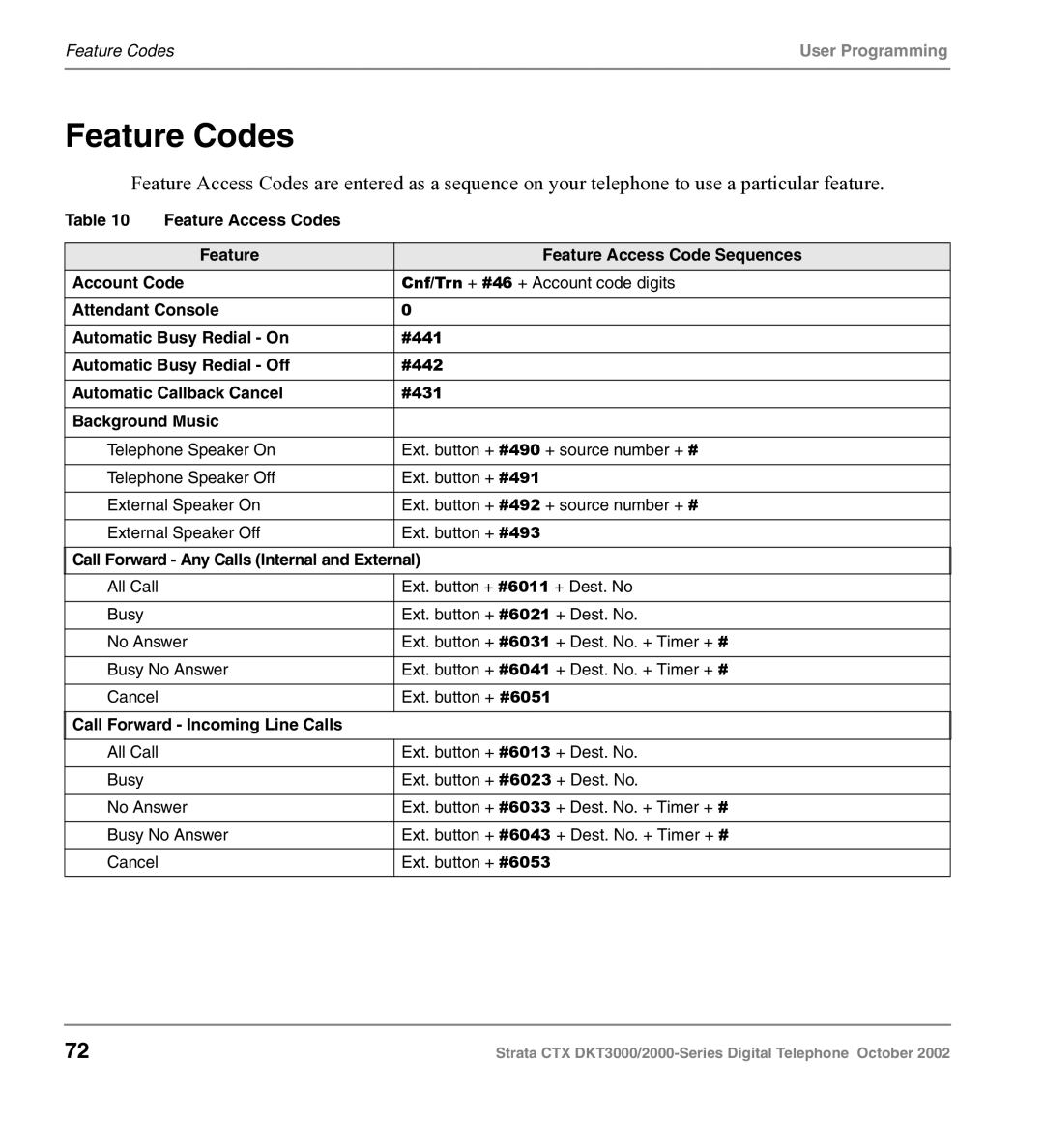 Toshiba DKT3000 manual Feature Codes 