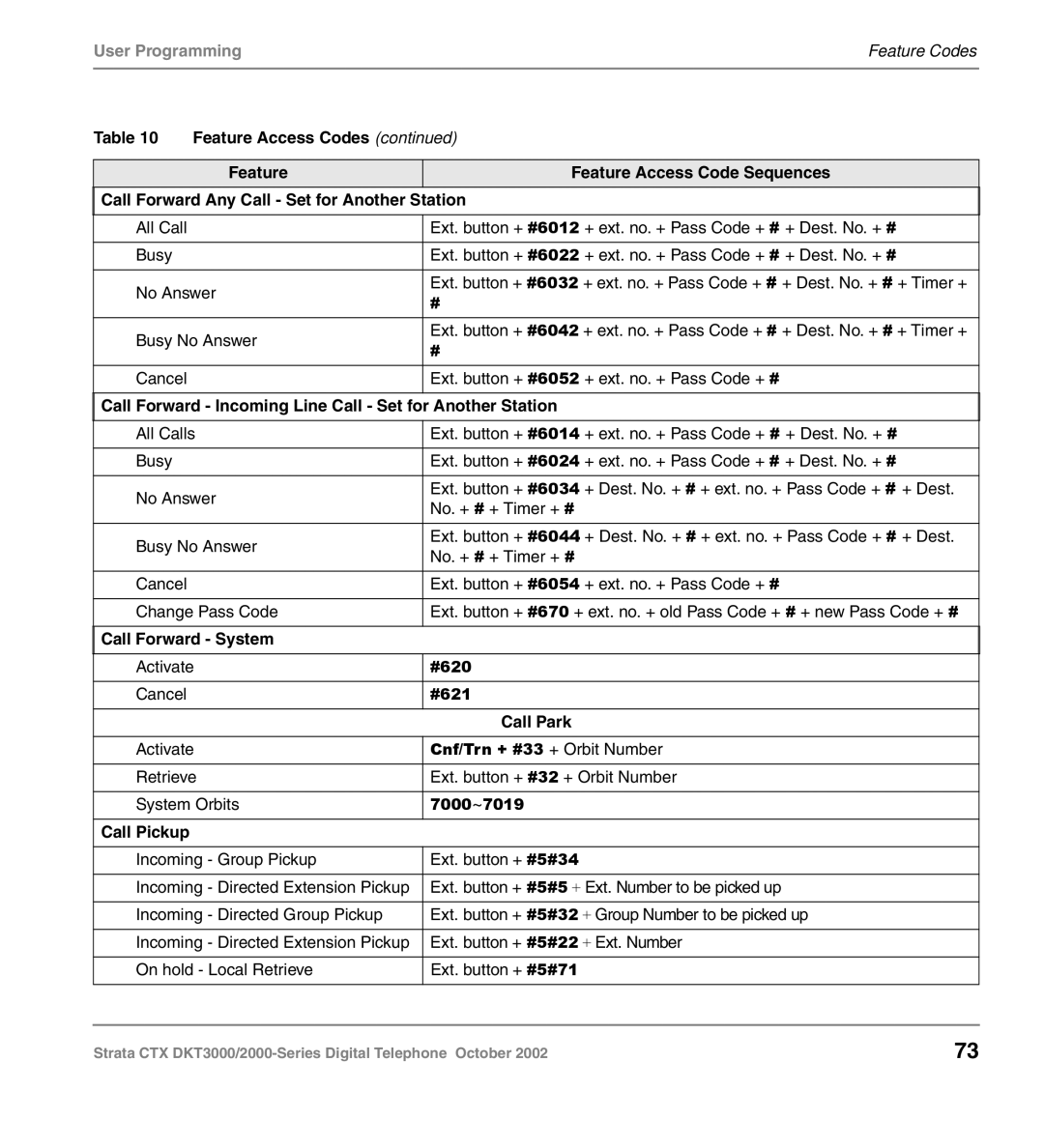 Toshiba DKT3000 manual Feature Access Codes 