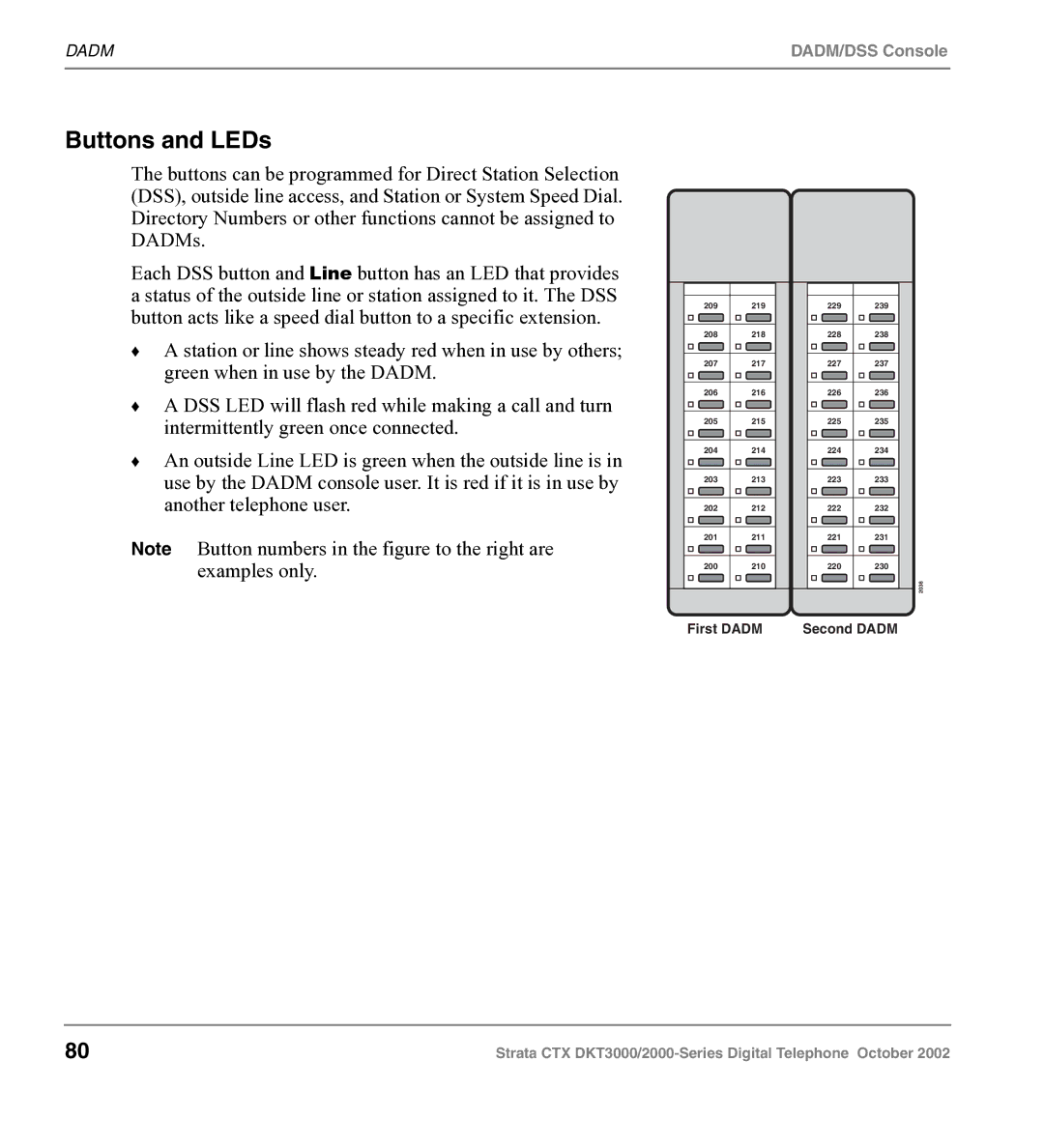 Toshiba DKT3000 manual Buttons and LEDs 