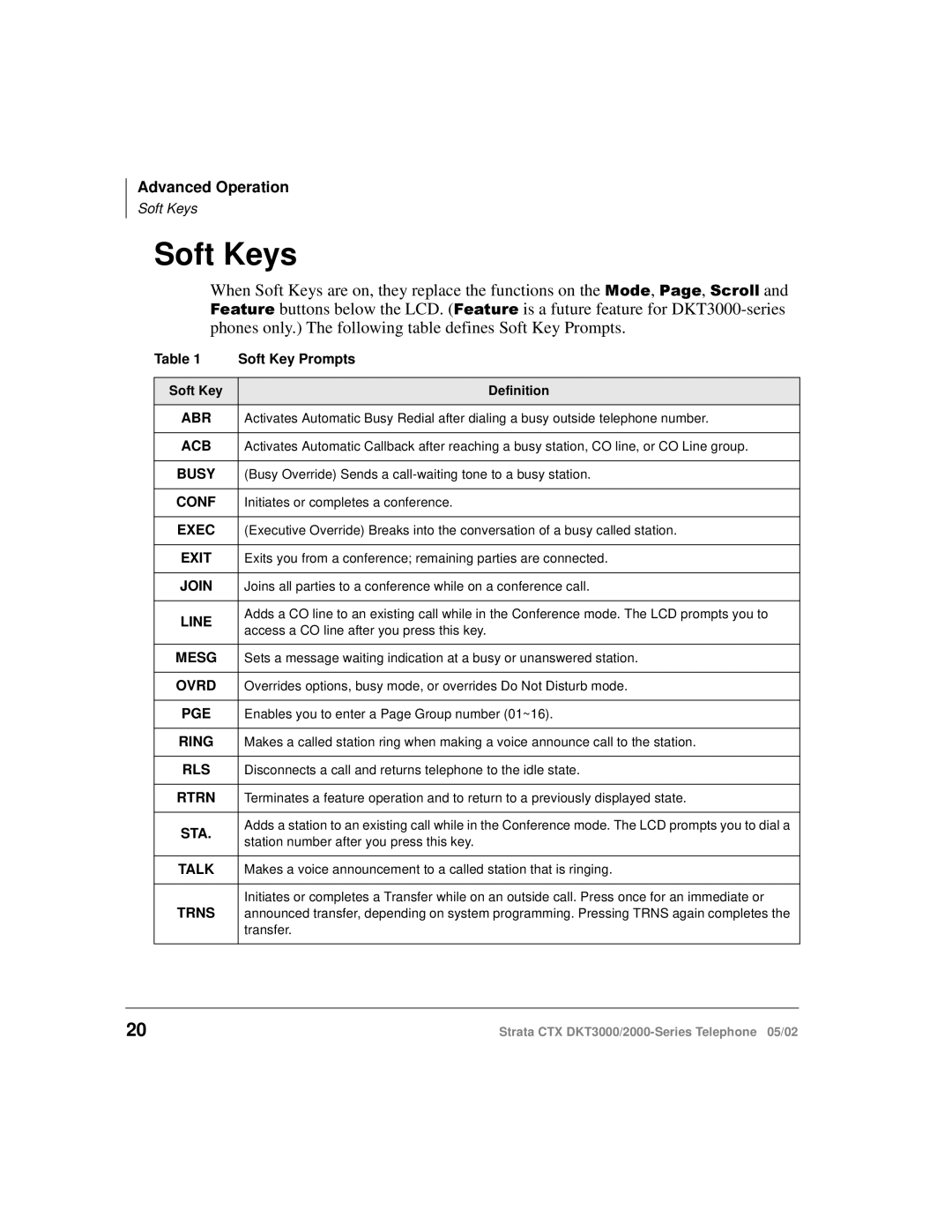 Toshiba DKT3000/2000 manual Soft Keys, Phones only. The following table defines Soft Key Prompts 