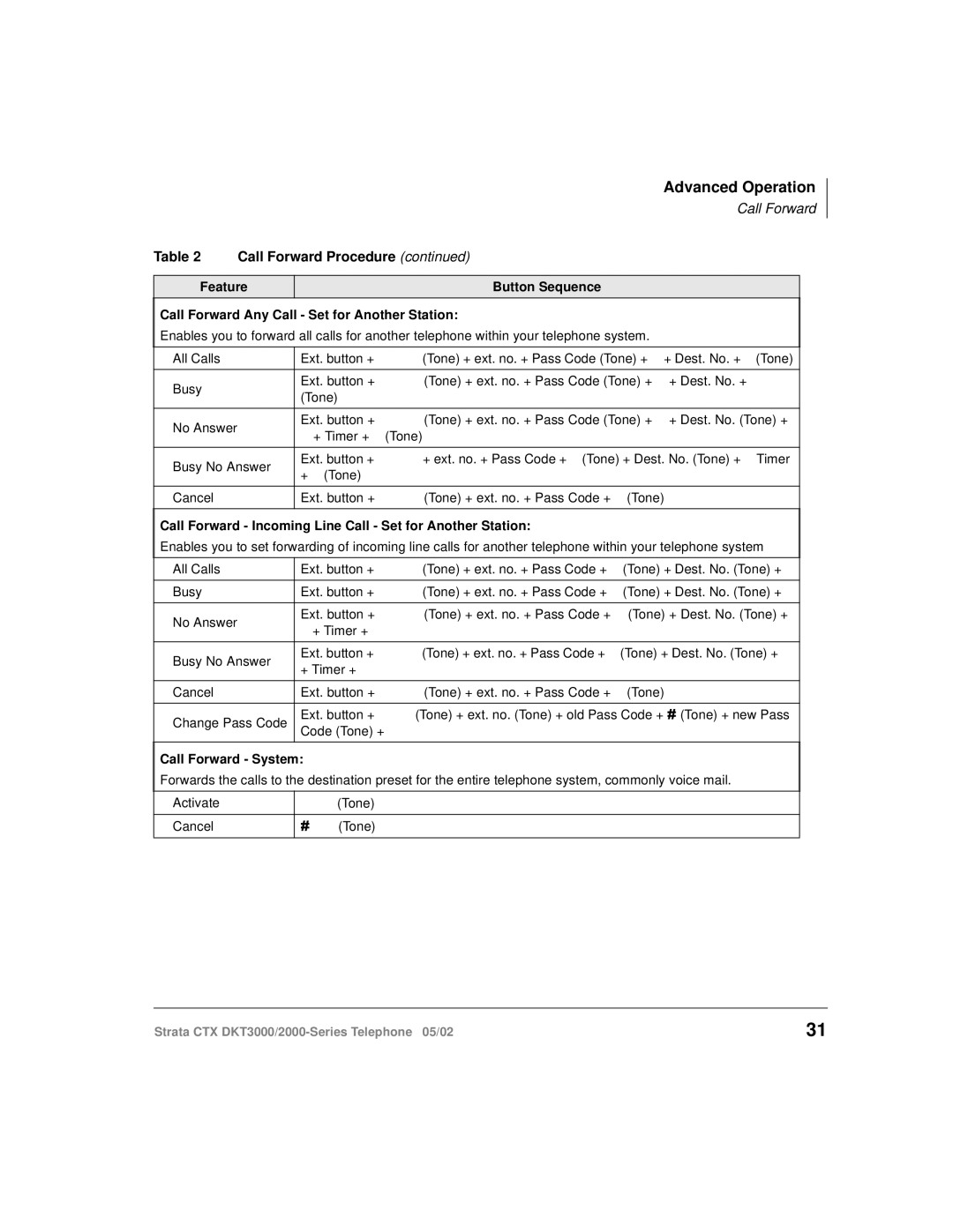 Toshiba DKT3000/2000 manual Call Forward Incoming Line Call Set for Another Station 