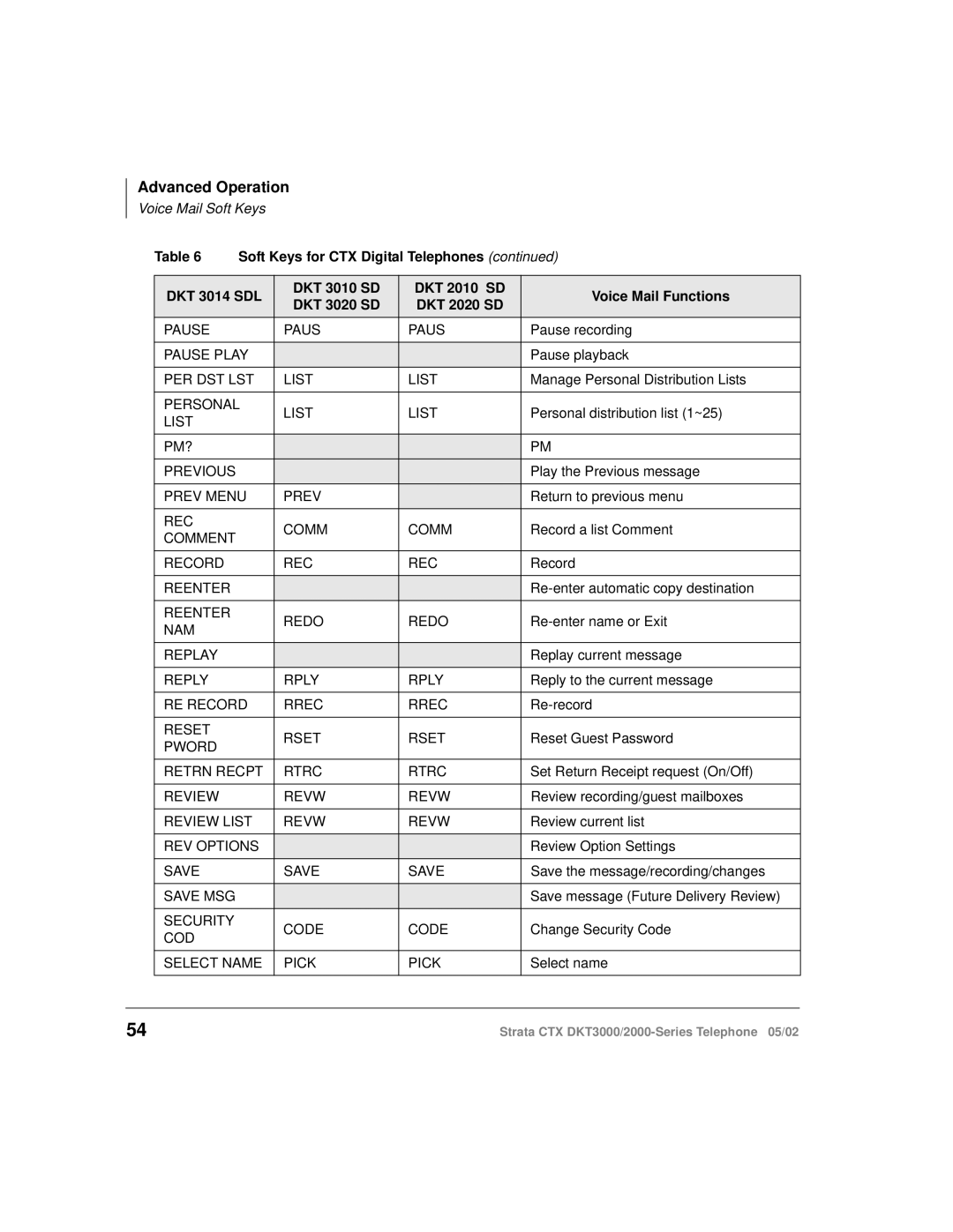 Toshiba DKT3000/2000 manual Pause 